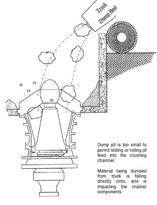 Existing Feed Hopper Condition
