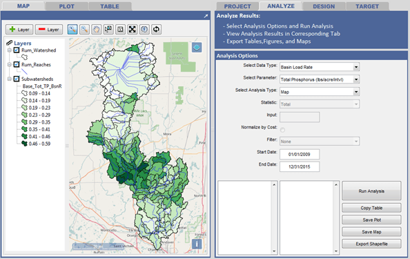 A screenshot of mapping software showing a watershed map with subwatersheds shaded in green. The right panel displays analysis options, including pollutant type, analysis type, date range, and buttons for running analysis and exporting data.