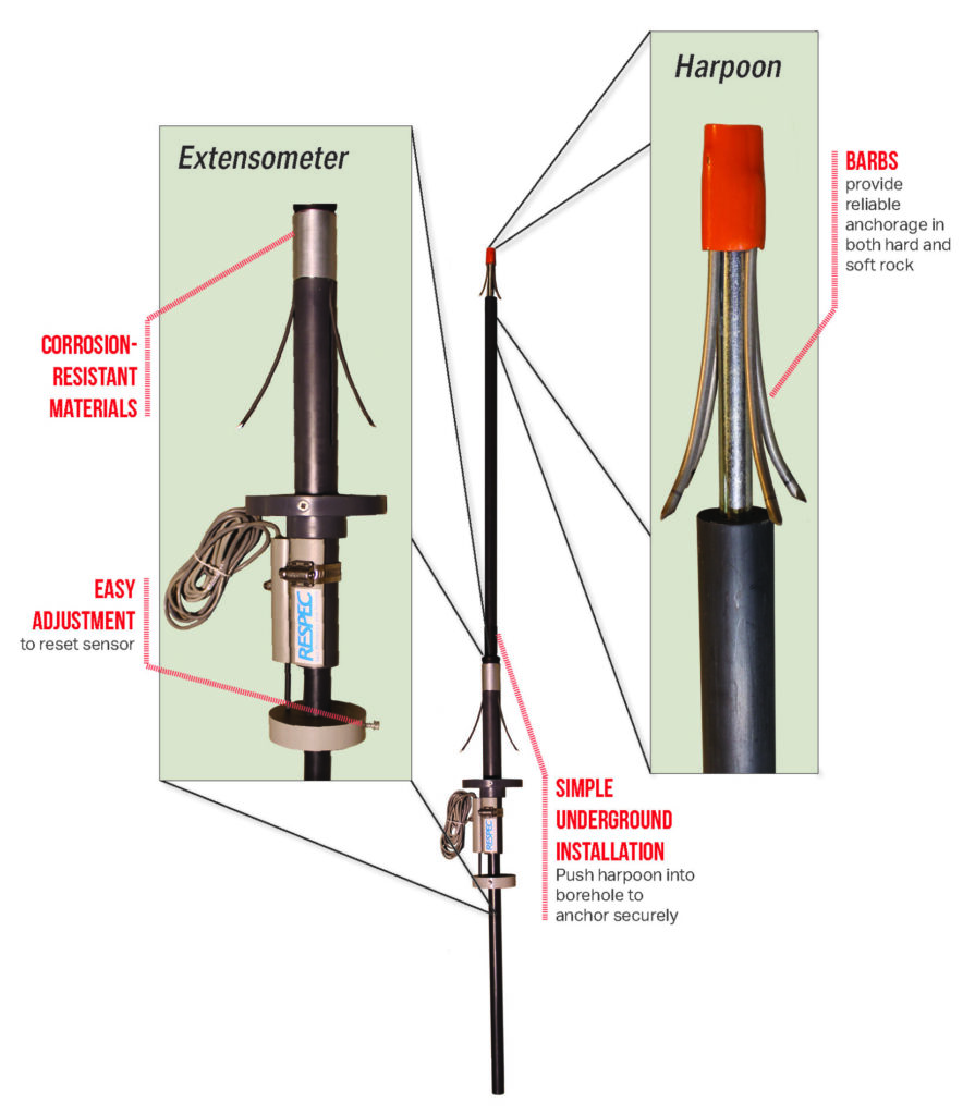 Reinstein Instrument Instrumentation - RESPEC