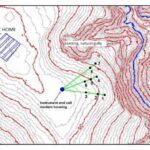 Topographic map showing a historic home, a sinkhole, contour lines, an existing natural gully, and numbered measurement points radiating from an “instrument and cell modem housing” location. Blue lines indicate watercourses.