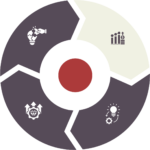 A segmented circular diagram with four sections, each featuring an icon: a hand holding a globe, a bar chart with a dollar sign for enterprise billing optimization, an upward graph with a diamond, and a lightbulb with a gear. The center is a red circle.