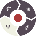 A circular infographic divided into four sections, each with an icon: a hand holding a globe, a bar chart with coins symbolizing enterprise billing optimization, upward arrows and gear, and a light bulb with a gear. The center is a red circle.