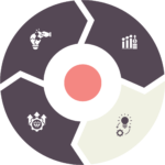 A circular diagram divided into four segments, each with an icon—representing enterprise billing optimization: a hand holding a globe, a bar graph with an upward arrow, an upward arrow with a diamond, and a light bulb with a gear. The center is a red circle.