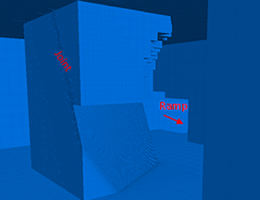 Detailed Pillar Evaluation
Image for Detailed Pillar Evaluation