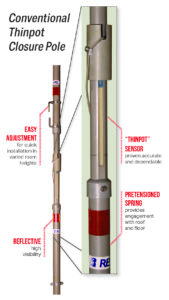 Conventional Thinpot Closure Pole