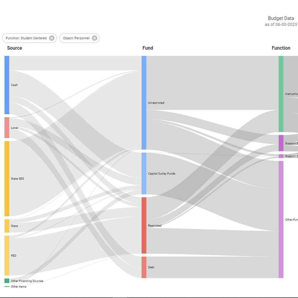 Statewide Budget Management System An on-screen example of educational budget tracking software created by RESPEC